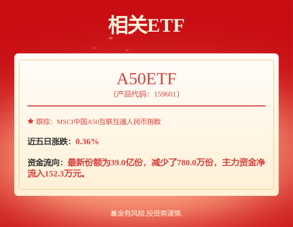 楠希配资 万华化学: 万华化学2025年度第四期科技创新债券发行结果公告