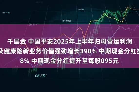 千层金 中国平安2025年上半年归母营运利润稳健增长，寿险及健康险新业务价值强劲增长398% 中期现金分红提升至每股095元